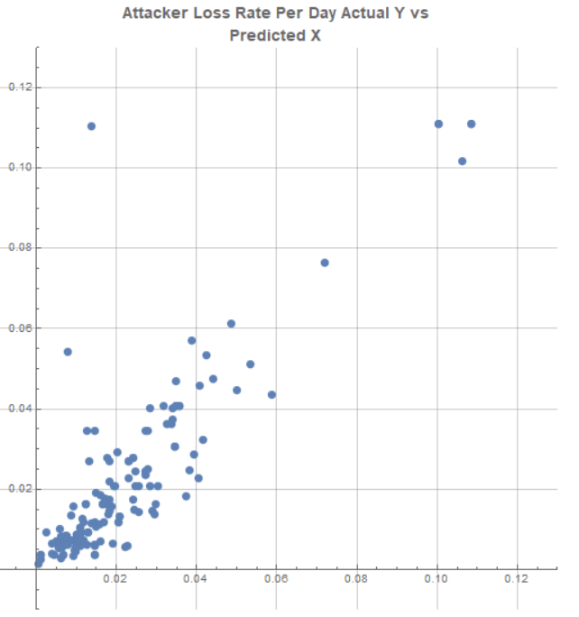ALRPerDayPredictedVActual